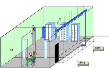 你了解“屏蔽機房”嗎？